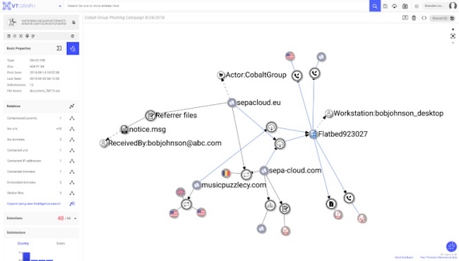 Визуализация вирусной активности через Private Graph Визуализация вирусной активности через Private Graph