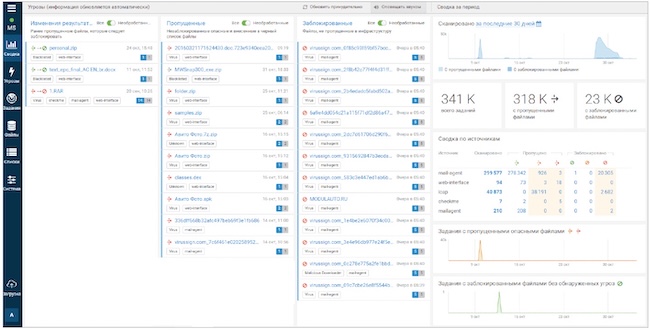 Дашборд PT MultiScanner Дашборд PT MultiScanner