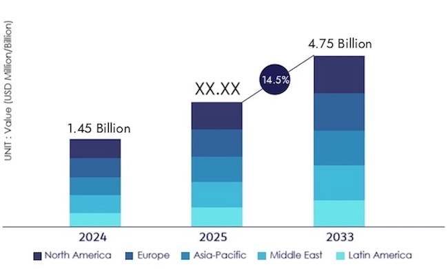 Прогноз объема мирового рынка киберполигонов по оценке Verified Market Reports Прогноз объема мирового рынка киберполигонов по оценке Verified Market Reports