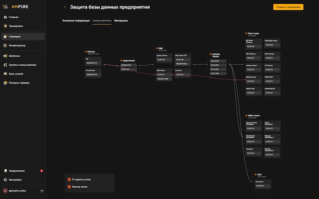 Пример сценария киберполигона Ampire Пример сценария киберполигона Ampire