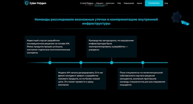 Сценарий, который отрабатывался в ходе BI.ZONE Cyber Polygon 2024 Сценарий, который отрабатывался в ходе BI.ZONE Cyber Polygon 2024