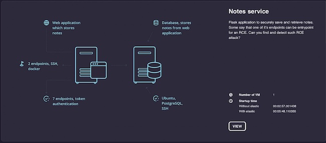 Дашборд пользователя с выбором курса в Defbox Дашборд пользователя с выбором курса в Defbox