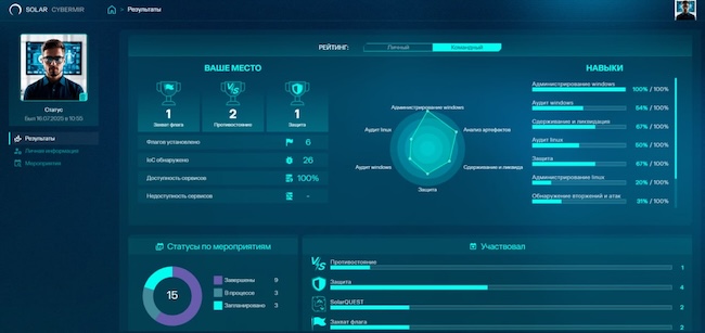 Интерфейс Solar CyberMir Интерфейс Solar CyberMir