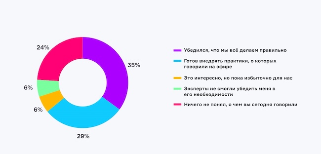 Что вы думаете о харденинге после эфира