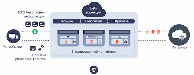 Схема архитектуры RBI Схема архитектуры RBI