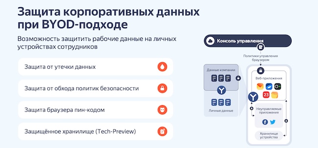 Схема архитектуры корпоративного Браузера для МАМ Схема архитектуры корпоративного Браузера для МАМ