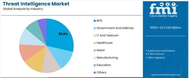 Аналитика индустрии TI Аналитика индустрии TI
