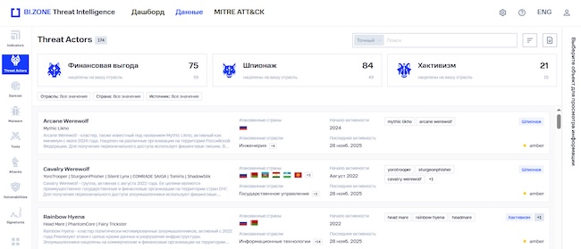 Личный кабинет пользователя на портале BI.ZONE Threat Intelligence Личный кабинет пользователя на портале BI.ZONE Threat Intelligence