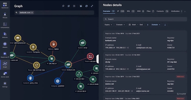 Графовый анализ в F6 Threat Intelligence Графовый анализ в F6 Threat Intelligence