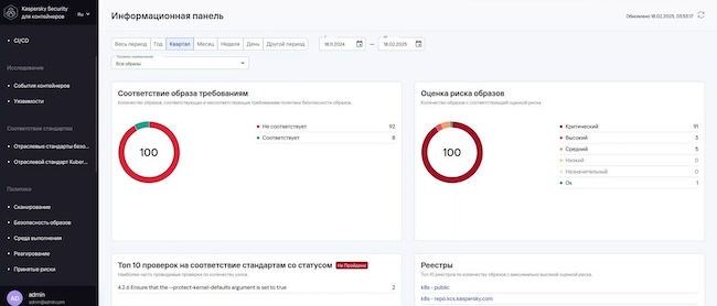 Информационная панель Kaspersky Container Security Информационная панель Kaspersky Container Security