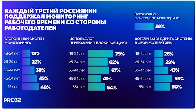 Отношение россиян к системам класса EMS по возрастным группам Отношение россиян к системам класса EMS по возрастным группам
