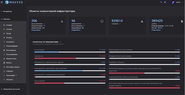 Интерфейс системы Makves DCAP Интерфейс системы Makves DCAP