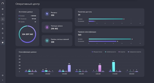 Дашборд системы Solar DAG Дашборд системы Solar DAG