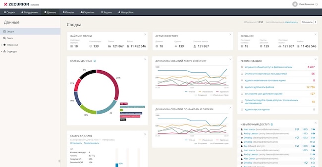Интерфейс системы Zecurion DCAP Интерфейс системы Zecurion DCAP