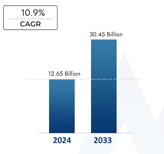 Темпы роста рынка неструктурированных данных Темпы роста рынка неструктурированных данных