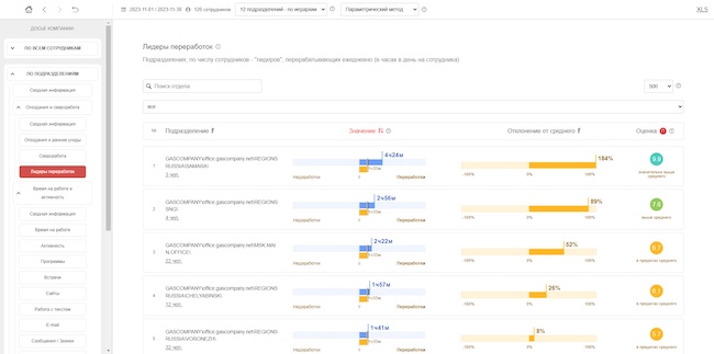 Мониторинг переработки в программе «Стахановец» Мониторинг переработки в программе «Стахановец»