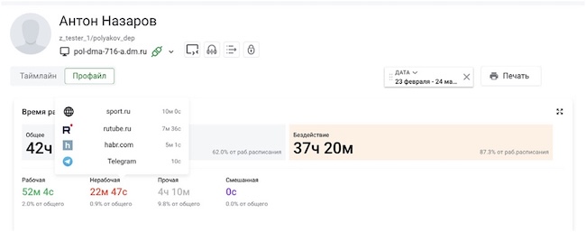 Профиль сотрудника в программе InfoWatch Activity Monitor Профиль сотрудника в программе InfoWatch Activity Monitor