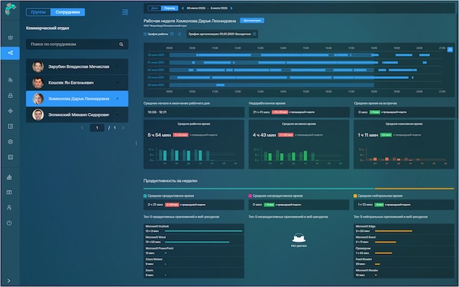 Личный кабинет сотрудника в программе Solar addVisor Личный кабинет сотрудника в программе Solar addVisor