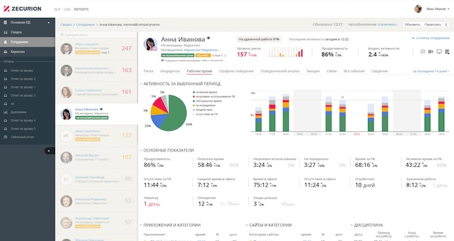 Мониторинг активности сотрудника в Zecurion Staff Control Мониторинг активности сотрудника в Zecurion Staff Control