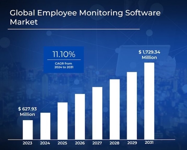 Прогноз роста рынка EMS Прогноз роста рынка EMS