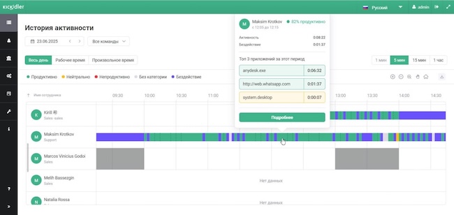 Анализ рабочего дня конкретного сотрудника в Kickidler Анализ рабочего дня конкретного сотрудника в Kickidler