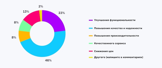 Чего вы ждёте от российских NGFW?