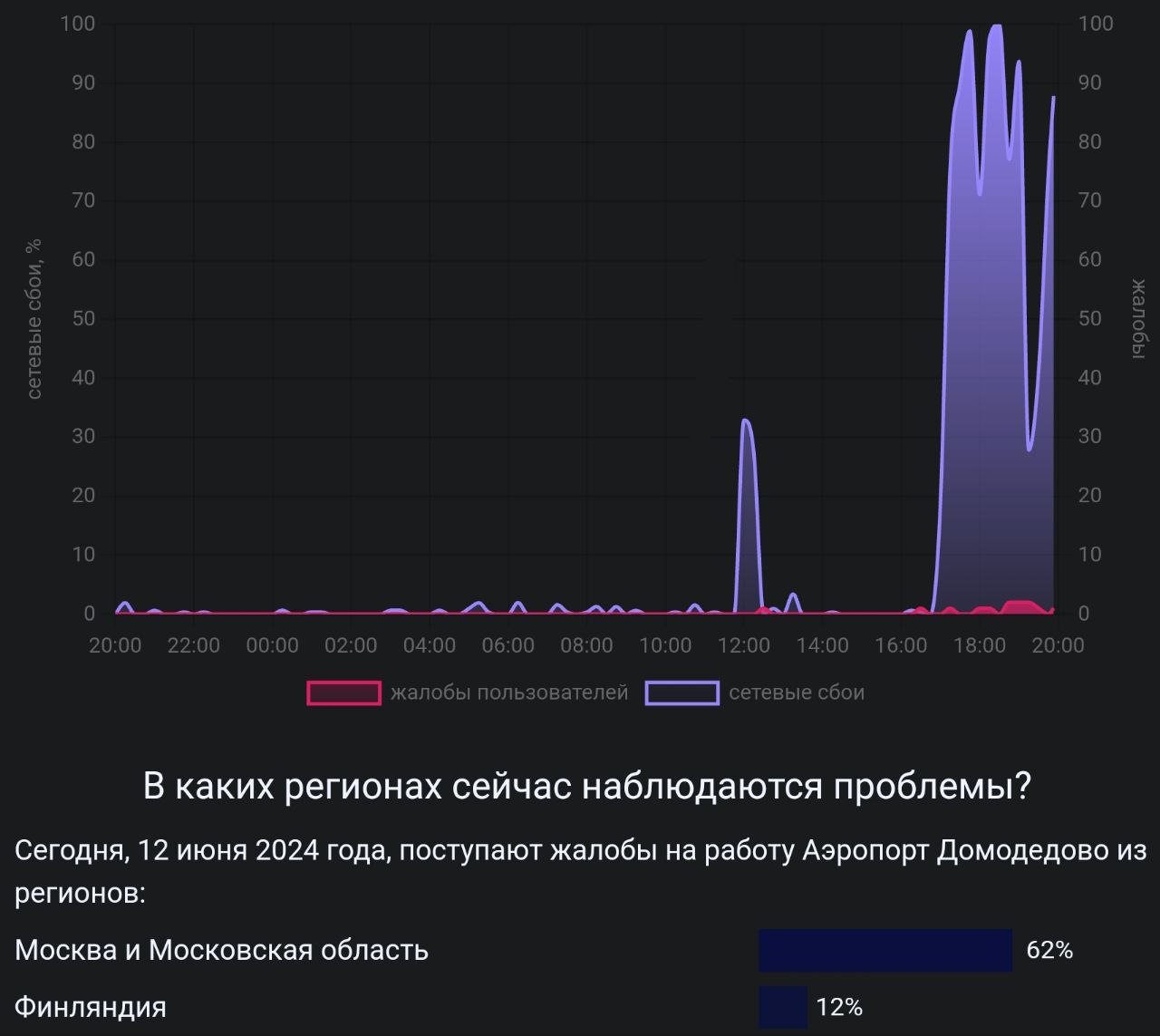 Российские авиакомпании и туроператоры столкнулись с массовым сбоем