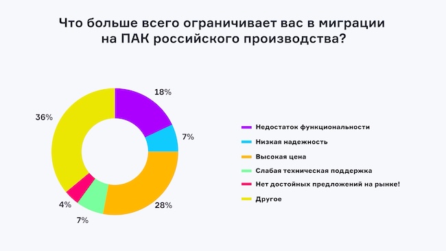 Основные сложности и ограничения миграции на российские ПАК