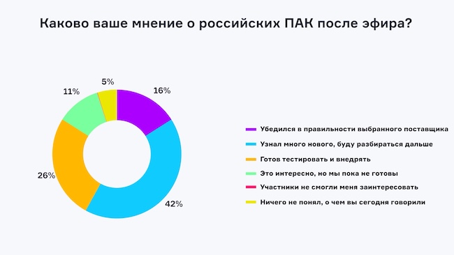 Мнение зрителей о российских ПАК