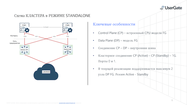 Схема кластера в режиме «Standalone»