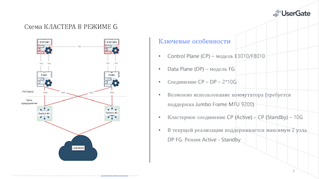 Схема кластера в режиме «G»