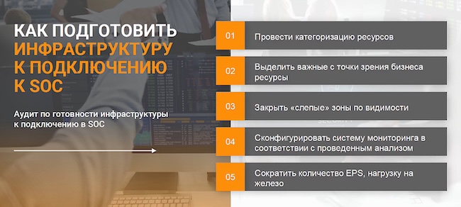 Процесс подготовки инфраструктуры к подключению SOC («Акстел-Безопасность»)