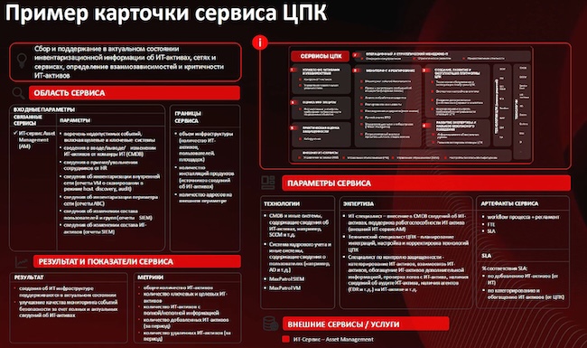 Типовая карточка для отдельного сервиса SOC (Positive Technologies)