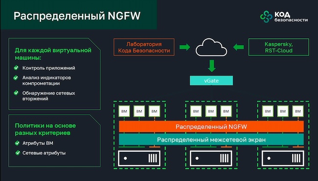 Применение распределённого NGFW в будущей версии vGate 5.1