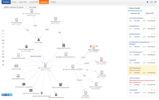 Графический навигатор связей компании в системе «Интегрум» Графический навигатор связей компании в системе «Интегрум»