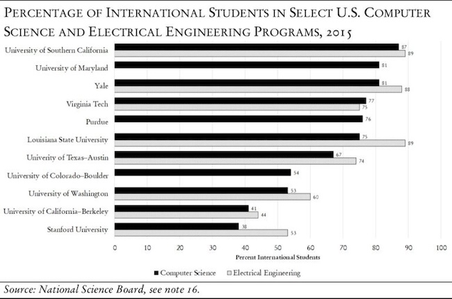 Доля «иностранных студентов» в университетах США, 2015 Доля «иностранных студентов» в университетах США, 2015