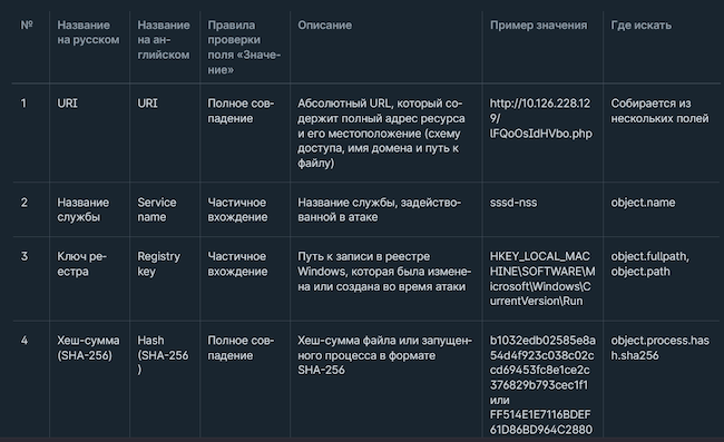 Справочник артефактов Справочник артефактов