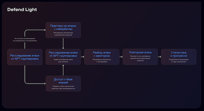 Процесс работы Standoff Defend Light Процесс работы Standoff Defend Light