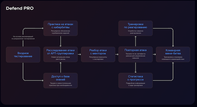 Процесс работы Standoff Defend PRO Процесс работы Standoff Defend PRO