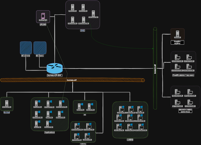 Схема сети организации Схема сети организации
