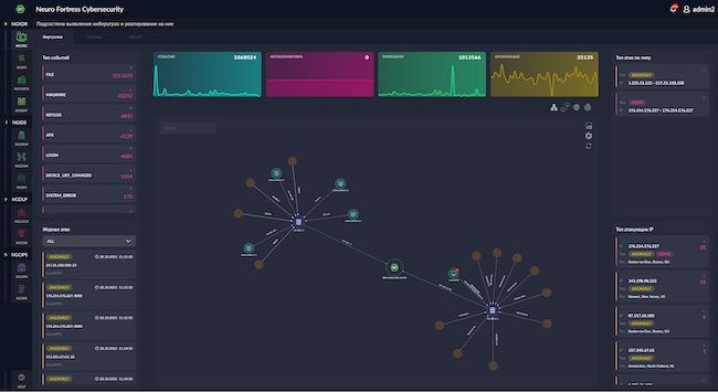 Программный интерфейс NeuroFortress XDR Программный интерфейс NeuroFortress XDR
