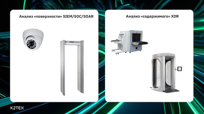 Интерпретация работы инструментов ИБ Интерпретация работы инструментов ИБ