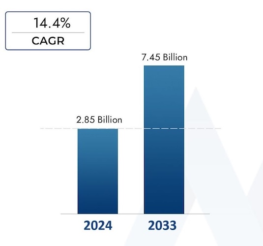 Прогноз роста рынка XDR Прогноз роста рынка XDR