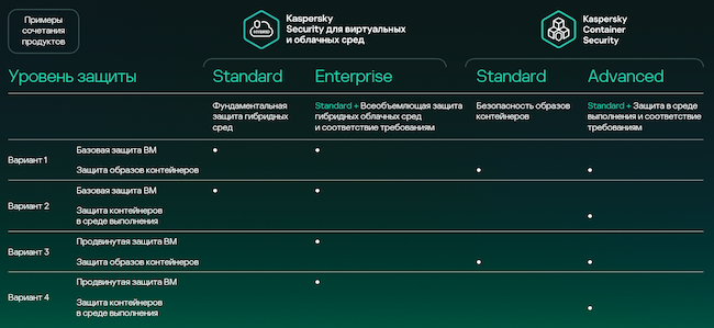 Типы лицензий на решения Kaspersky CWS