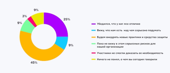 Ваше мнение относительно защиты контейнерных сред