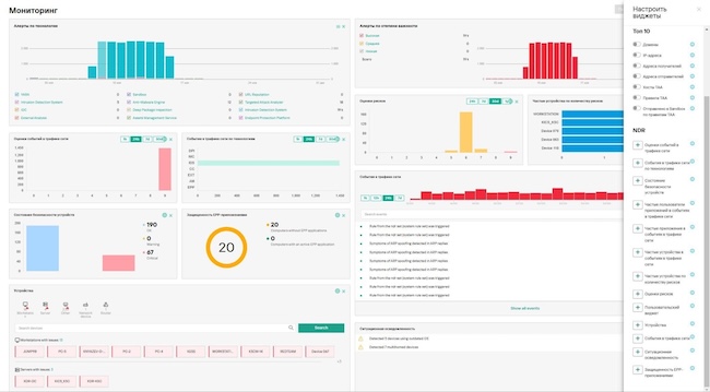 Дашборды Kaspersky NDR