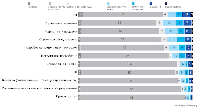 Области прикладного применения ИИ Области прикладного применения ИИ