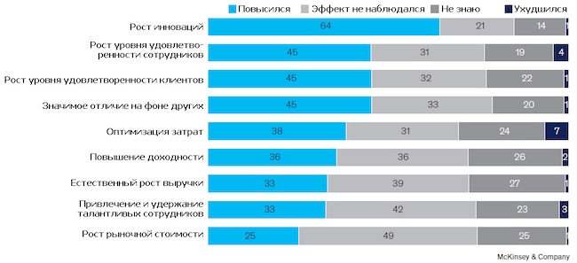 Преимущества использования ИИ Преимущества использования ИИ