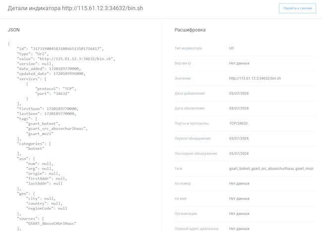 Детали индикатора в «Гарда Threat Intelligence»