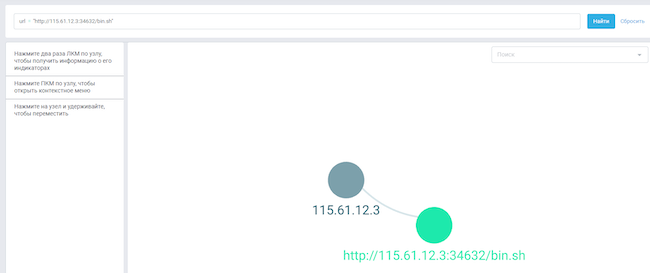 Граф связей выбранного индикатора в «Гарда Threat Intelligence»